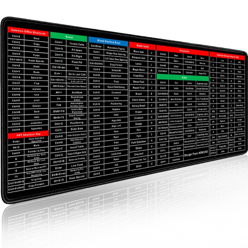Homezo™ Keyboard Shortcuts Pad