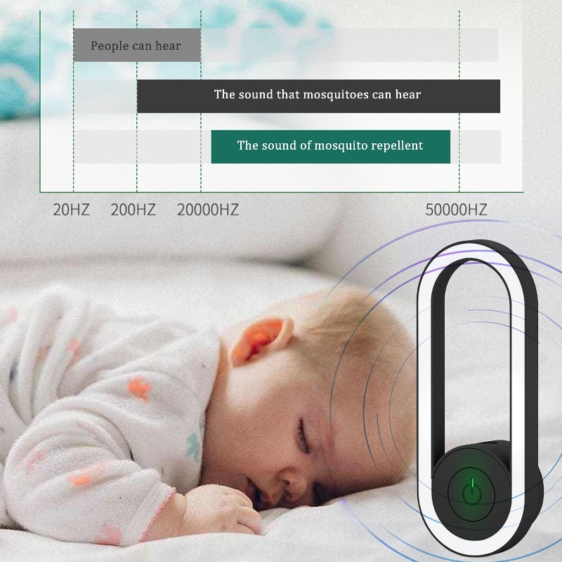 Homezo™ Ultrasonic Pest Repeller