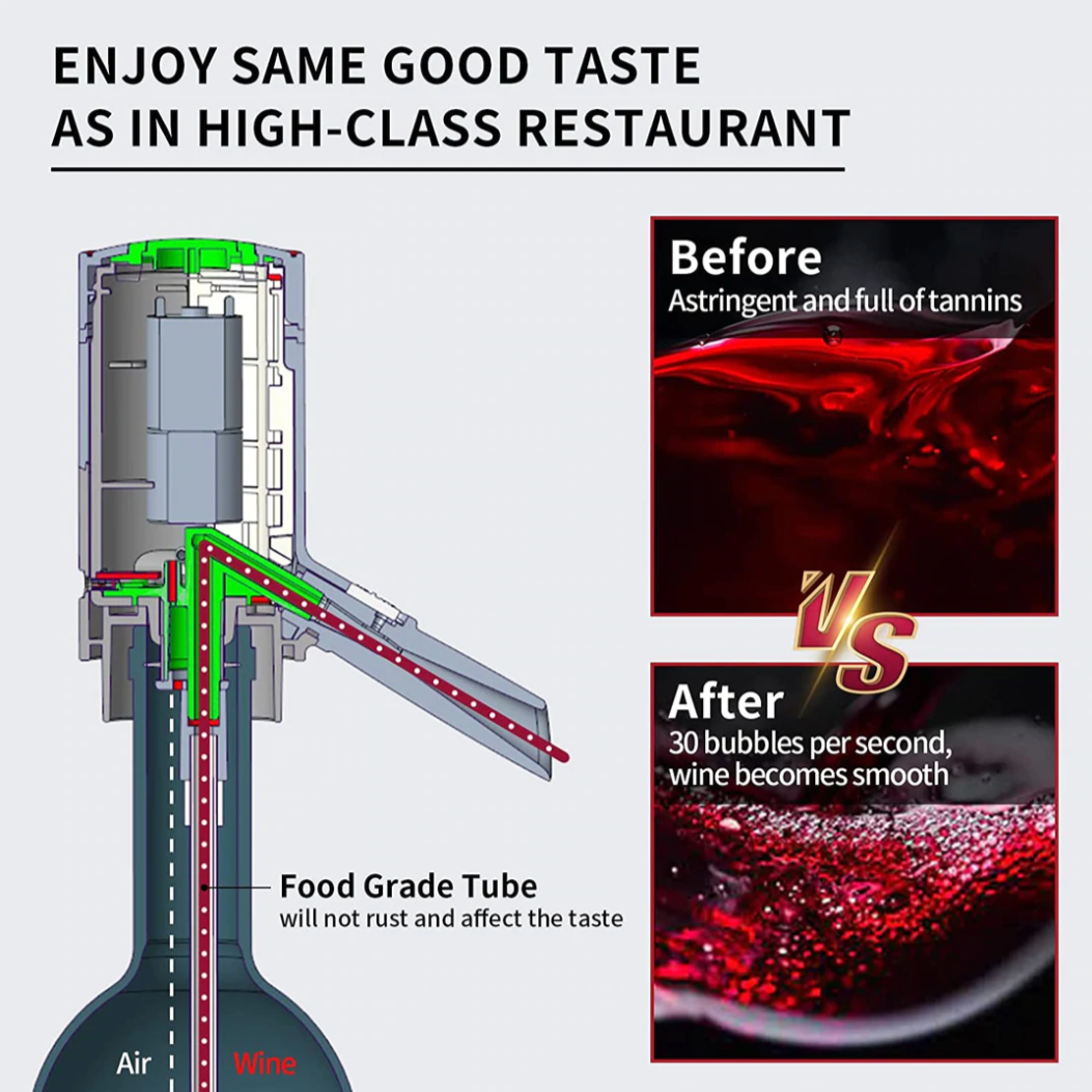 Homezo™ Electric Wine Aerator