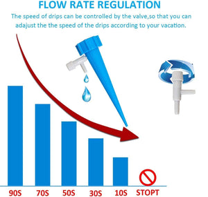Homezo™ Automatic Plant Waterer
